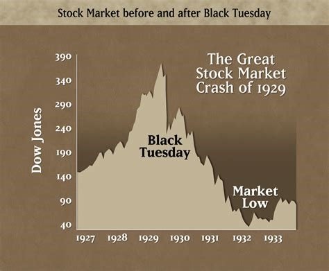 stock market crash