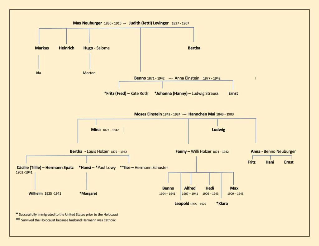 FAMILY TREE